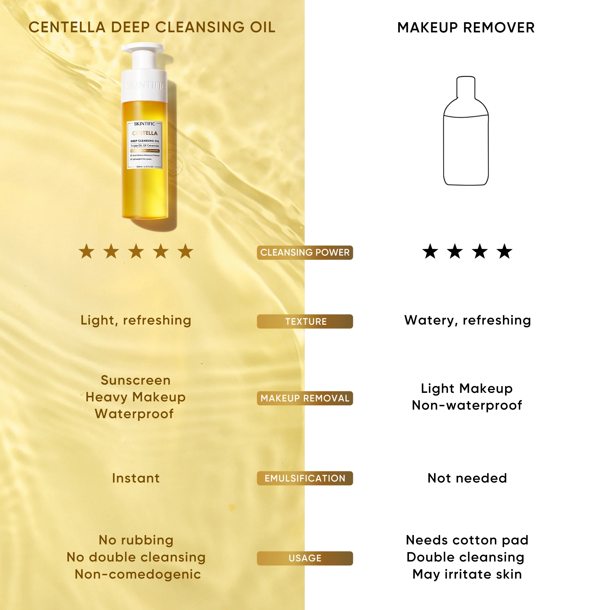 Centella Deep Cleansing Oil Makeup Remover - Image 9