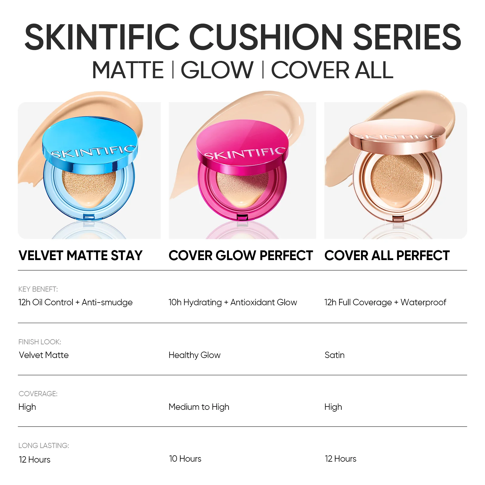 Perfect Stay Velvet Matte Cushion - Image 95