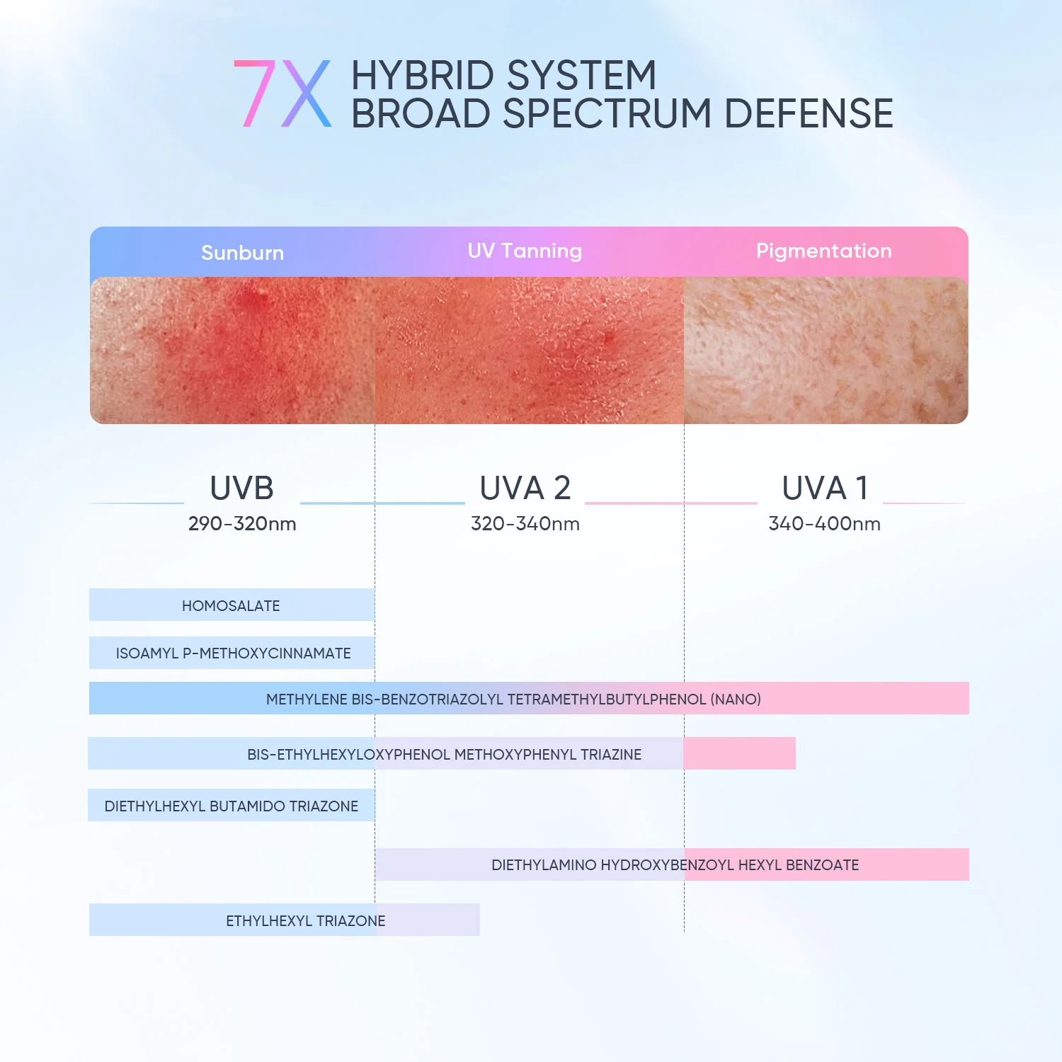 Niacinamide Brightening Sunscreen SPF50+ PA++++ - Image 5